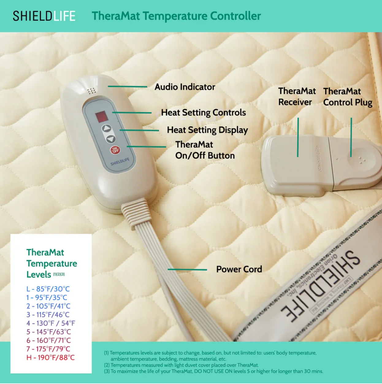 Theramat Pad Single/Twin (SLE-1539)